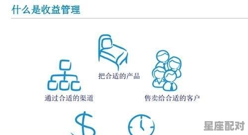 为什么酒店一到早上就涨价 - 星座运势
