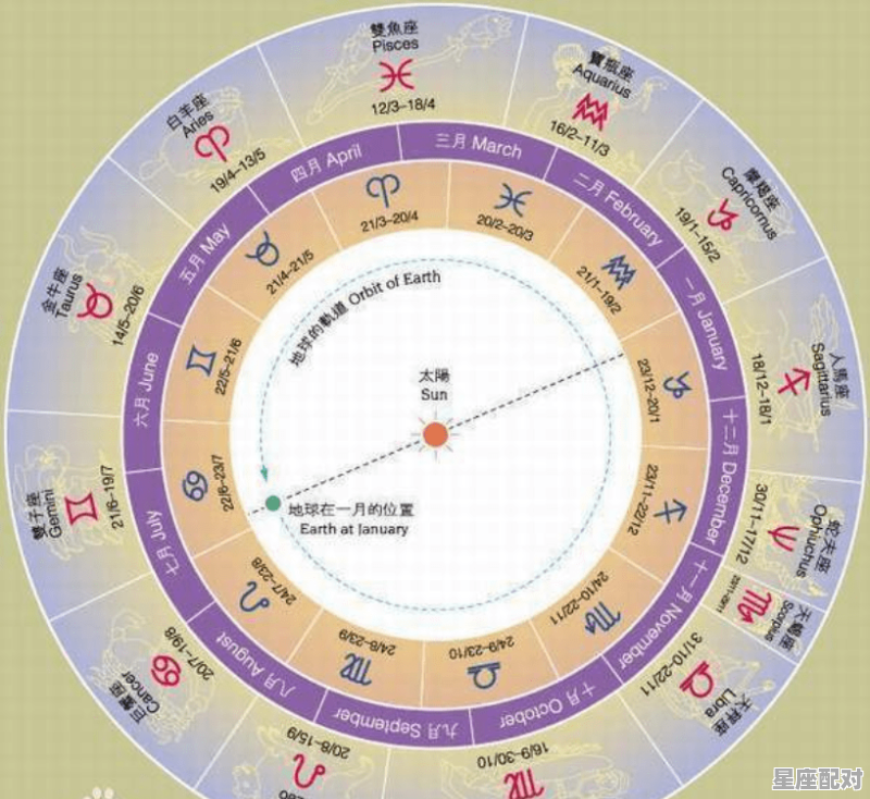 你有星座是什么星座,你有星座是什么星座 - 星座运势